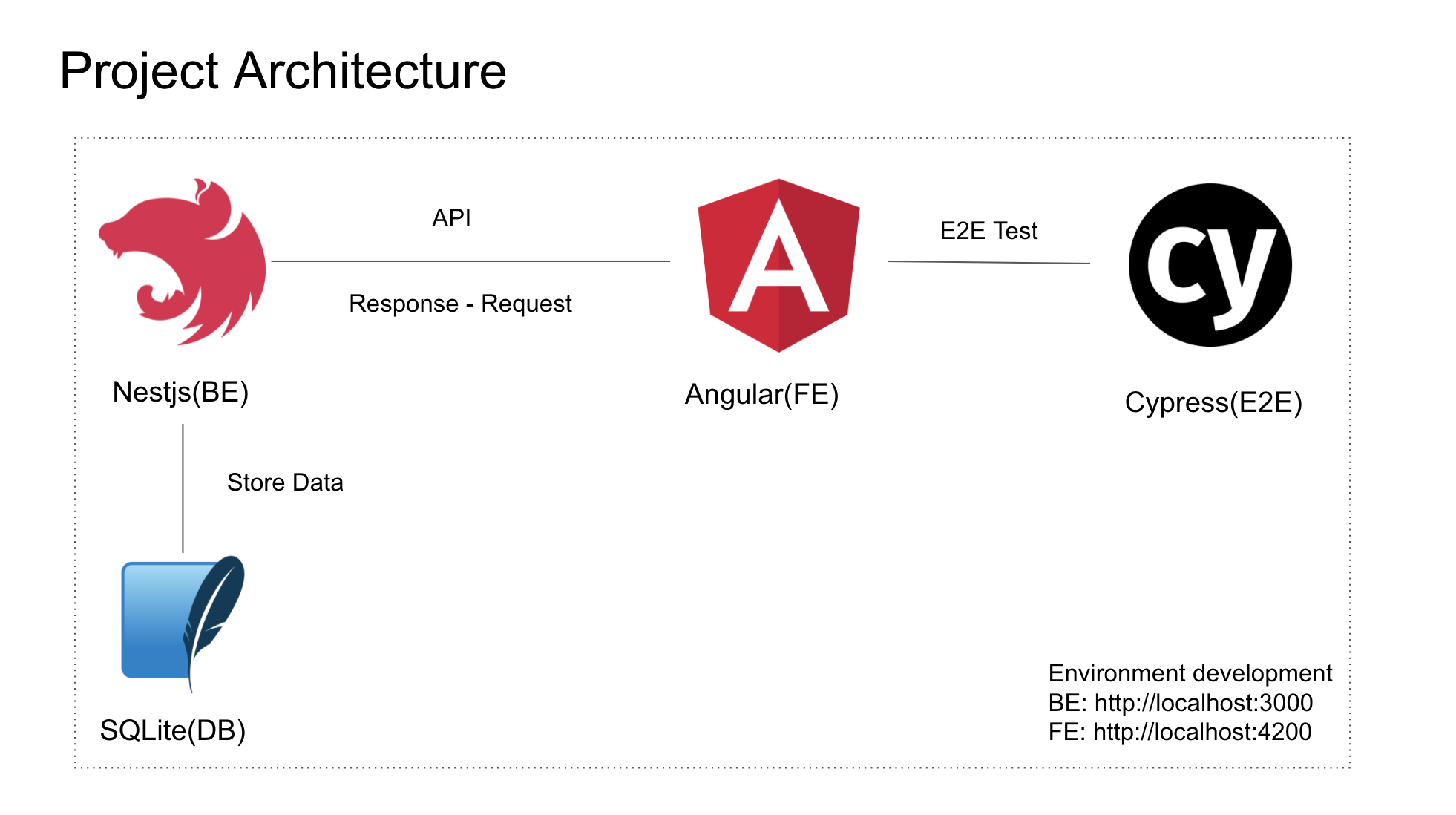 Cara Menggunakan Cypress di Angular